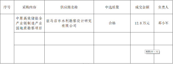 儲(chǔ)能地質(zhì)勘察成交公告129.png